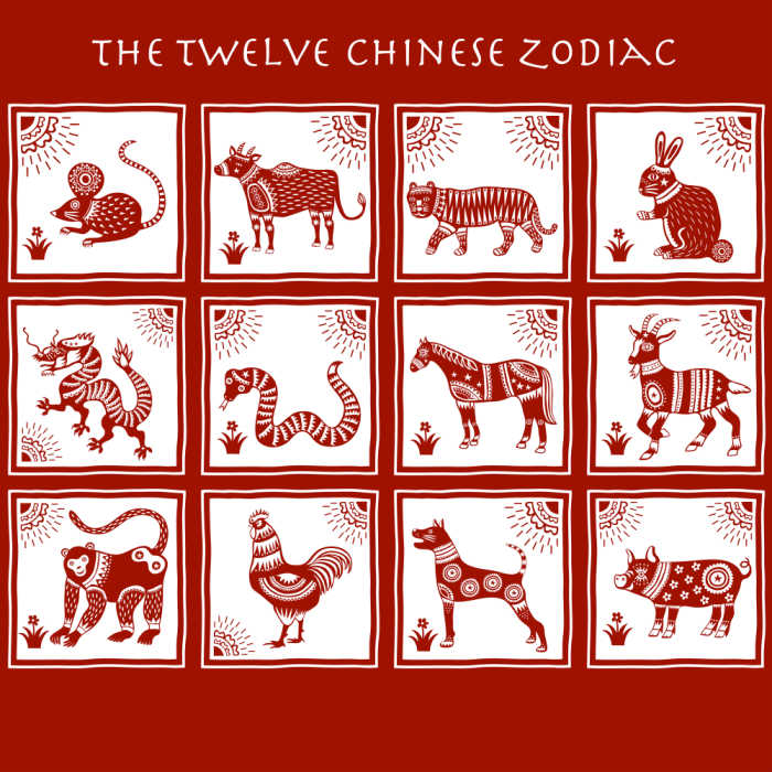 LUNAR (CHINESE ZODIAC)
